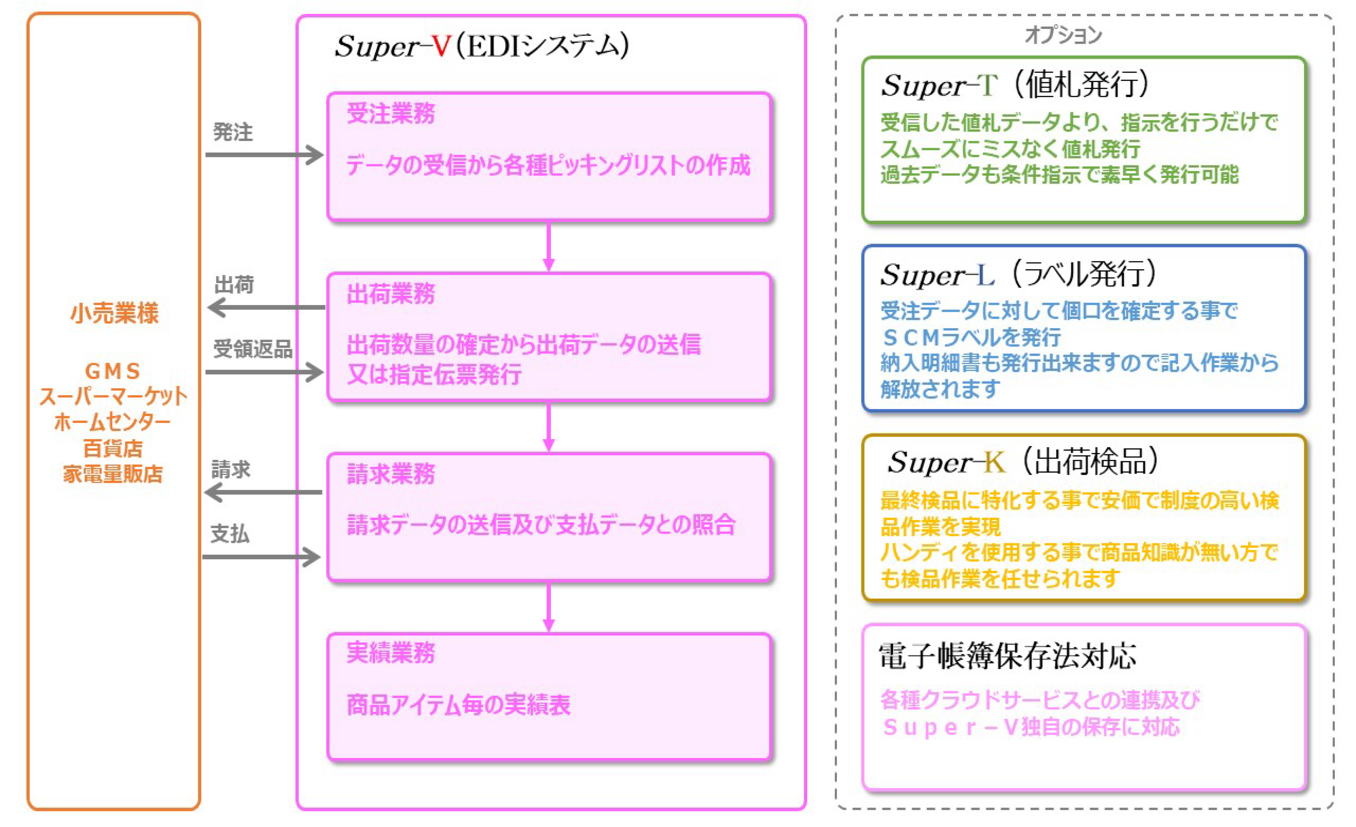 super-vTv